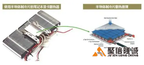 12705半導(dǎo)體制冷片的制冷能力有多大？